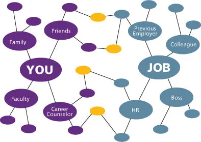 The Significance of Networking