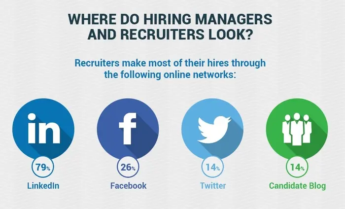 Utilize Social Media in Your Job Search